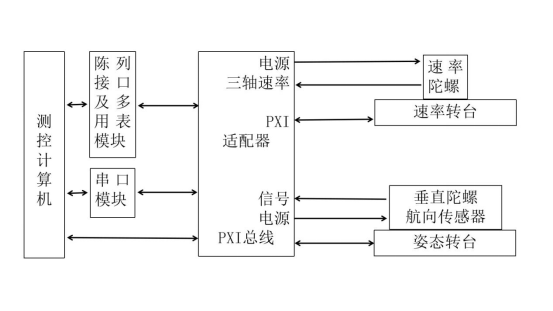 无人机飞控测试系统1713.png