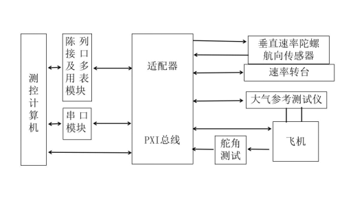 无人机飞控测试系统2222.png