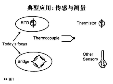 3.4～20mA电流变送器的信号调理解决方案及在工业控制中的应用608.png
